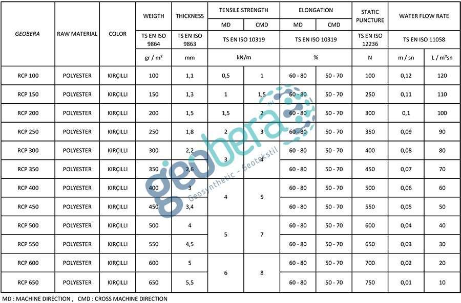 rcp-test-eng